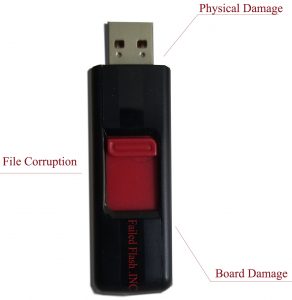 monterey flash drive recovery